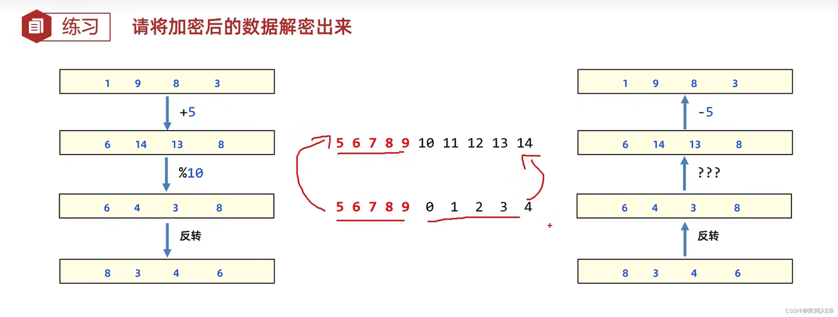 黑马程序员javaapi文档 黑马程序员java价格_开发语言_11