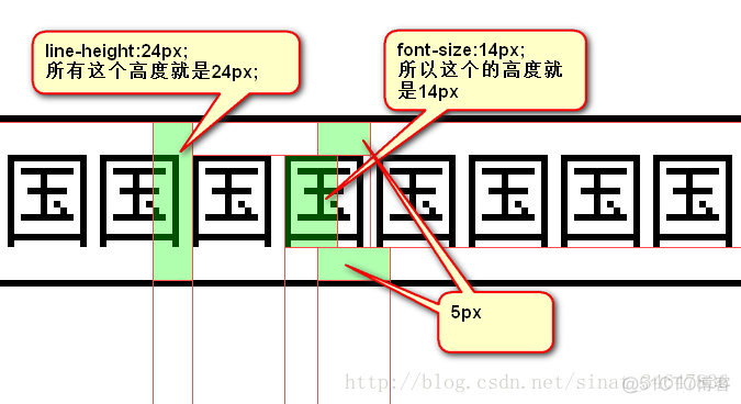 css 字号占满容器 css字号怎么设置_css 字号占满容器_02