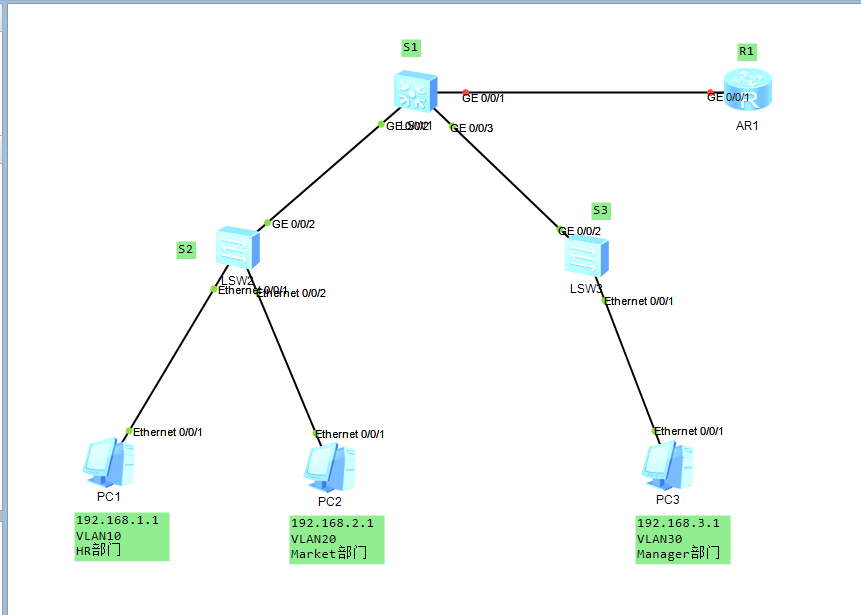 vlan 路由选择 路由vlan配置实例_vlan 路由选择_03