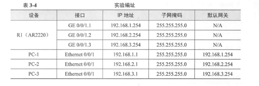 vlan 路由选择 路由vlan配置实例_Access_04