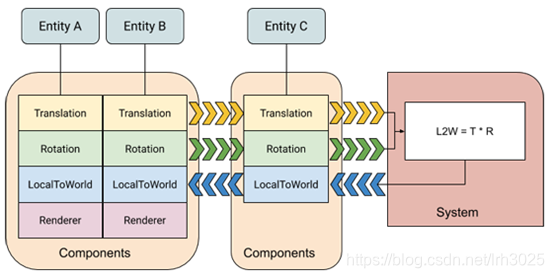 unity enum怎么在editor unity entity_Group