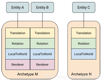 unity enum怎么在editor unity entity_System_02