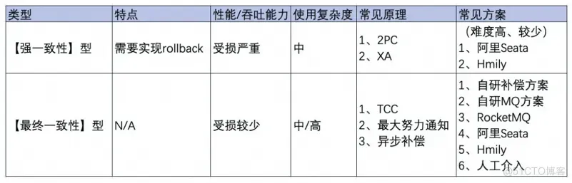 架构设计的一些思考_Redis_02