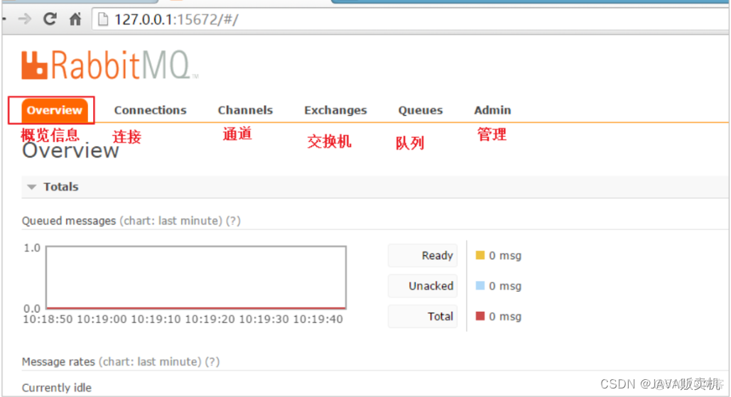 springboot rabbitmq 客户端自动创建队列 rabbitmq新建队列_rabbitmq_12