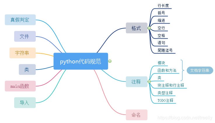 Jupyter Notebook在 python 3 里可以输入import torch import numpy as np吗 jupyter notebook怎么写代码_代码规范_04