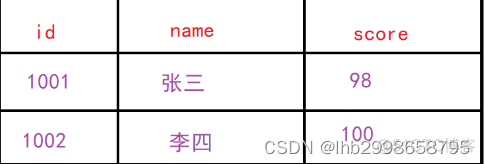 C语言 基于mysql数据库编程 数据库c语言编程步骤_C语言 基于mysql数据库编程