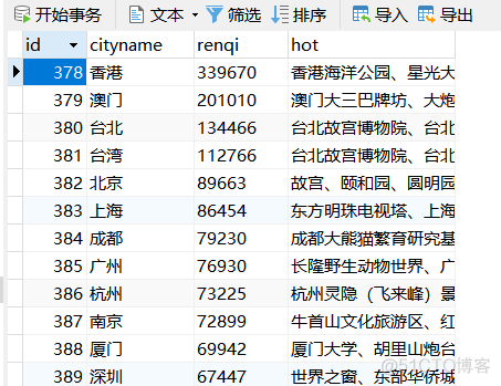 python数据分析结业设计 python数据分析毕业设计题目_旅游数据分析_07