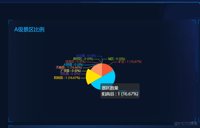 python数据分析结业设计 python数据分析毕业设计题目_python_10