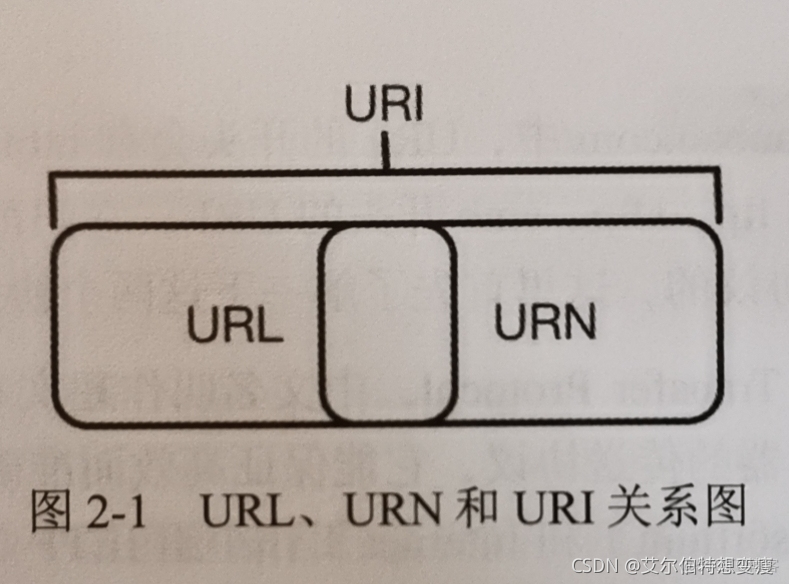 python获取页面超链接 python爬虫网页超链接_http