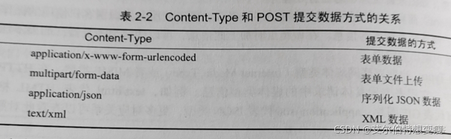 python获取页面超链接 python爬虫网页超链接_HTML_05