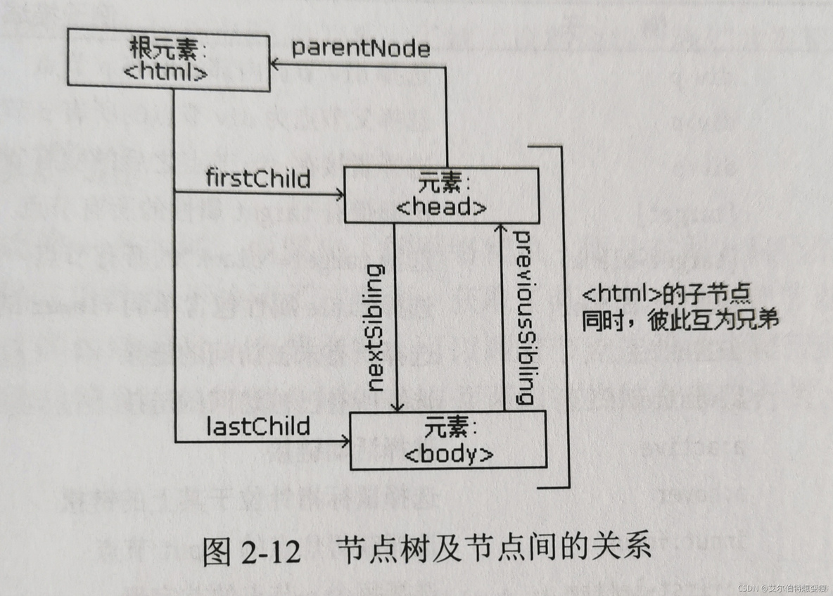 python获取页面超链接 python爬虫网页超链接_python_10