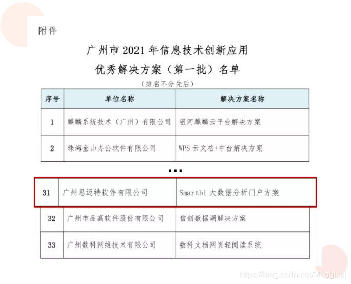 信创只用Java 2021信创软件_数据分析