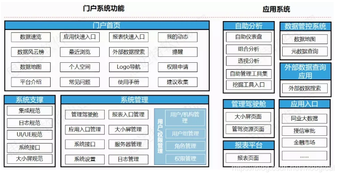 信创只用Java 2021信创软件_大数据_02