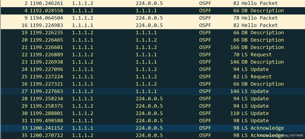 ospf为什么要配置环回接口 为什么ospf协议能避免回路_优先级_02