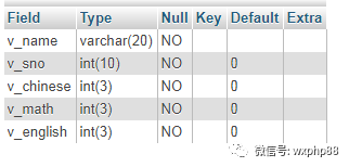 mysql drop用法 很慢 mysql drop view_php mysql 视图_02