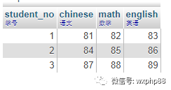 mysql drop用法 很慢 mysql drop view_php mysql 视图_10