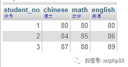 mysql drop用法 很慢 mysql drop view_php mysql 视图_12