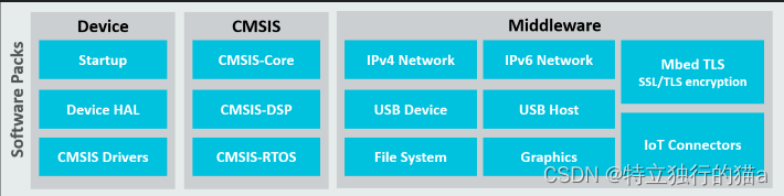 keil5 开发 ESP32 keil5 rte_单片机_04