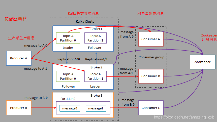 订阅kafka方式 kafka发布订阅和点对点,订阅kafka方式 kafka发布订阅和点对点_客户端_02,第2张