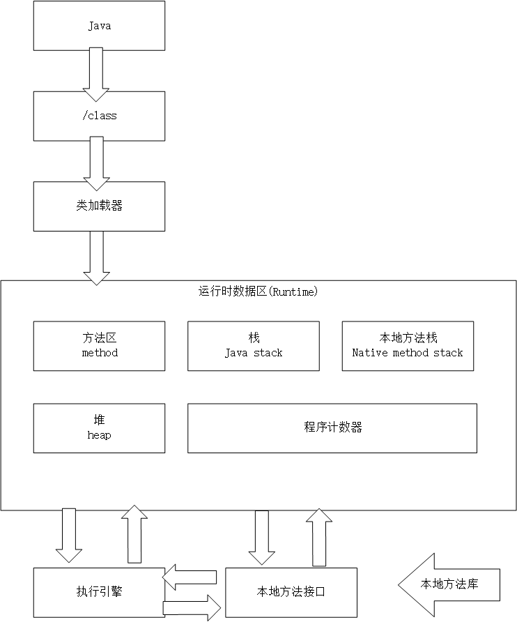 java虚拟机如何实现的多线程 java虚拟机线程数和cpu关系_数据