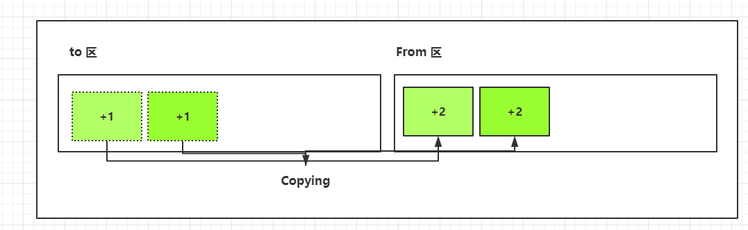 java虚拟机如何实现的多线程 java虚拟机线程数和cpu关系_数据_03