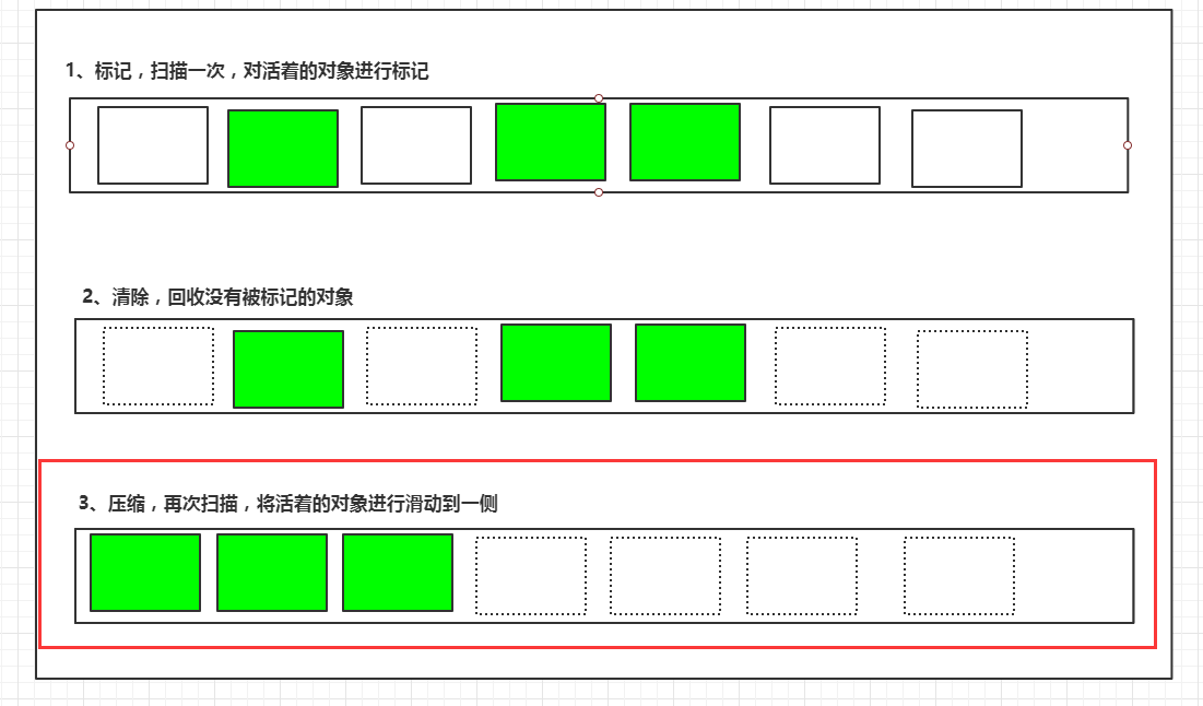 java虚拟机如何实现的多线程 java虚拟机线程数和cpu关系_加载器_05