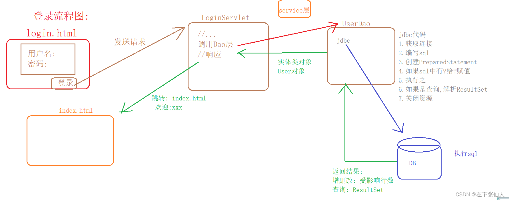 java设置响应头内容 java请求和响应_java-ee_03