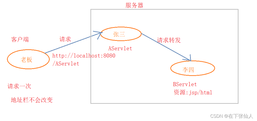 java设置响应头内容 java请求和响应_servlet_04