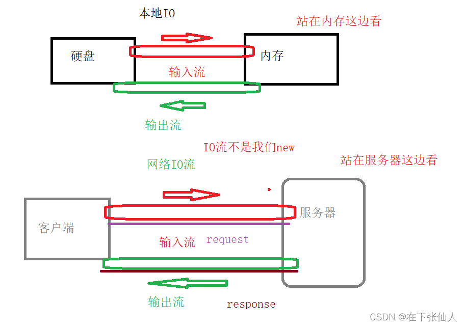 java设置响应头内容 java请求和响应_java设置响应头内容_05