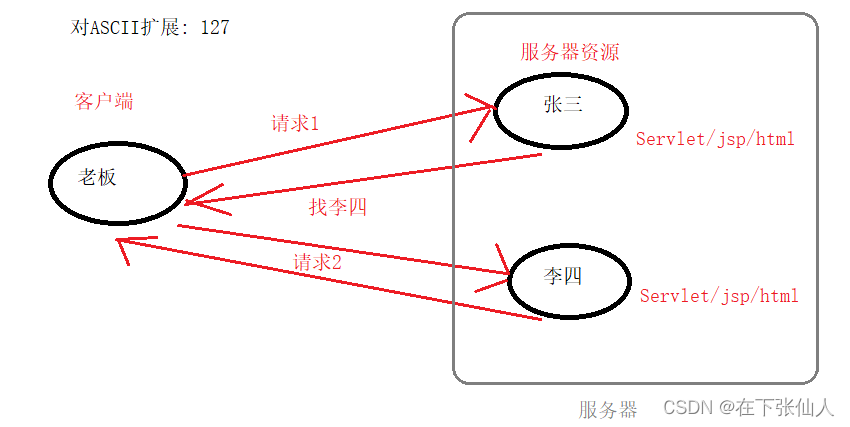 java设置响应头内容 java请求和响应_java_07