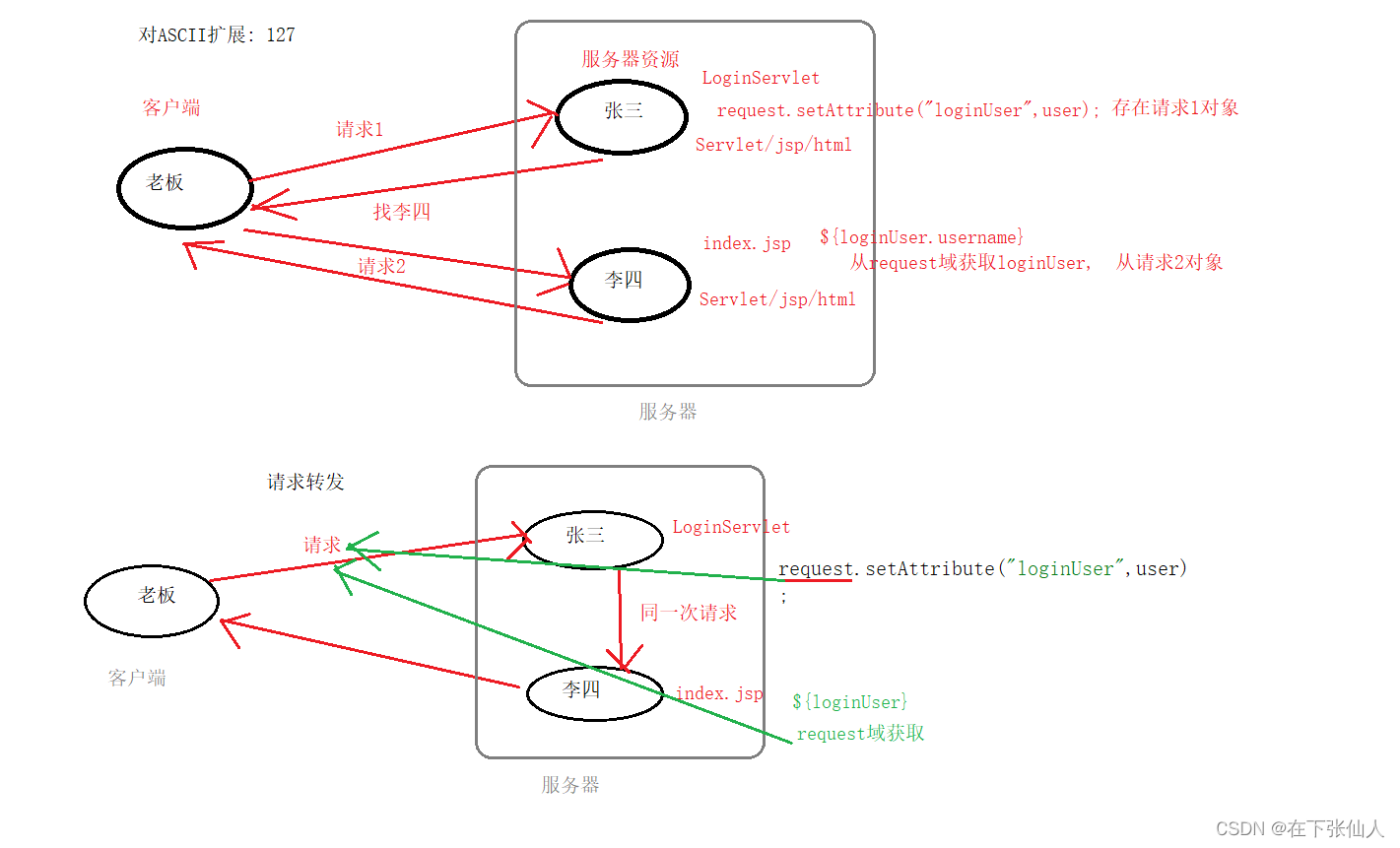 java设置响应头内容 java请求和响应_servlet_08