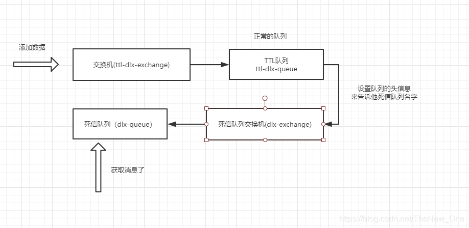 java rabbitmq获取队列数据大小 rabbitmq 队列参数_ide