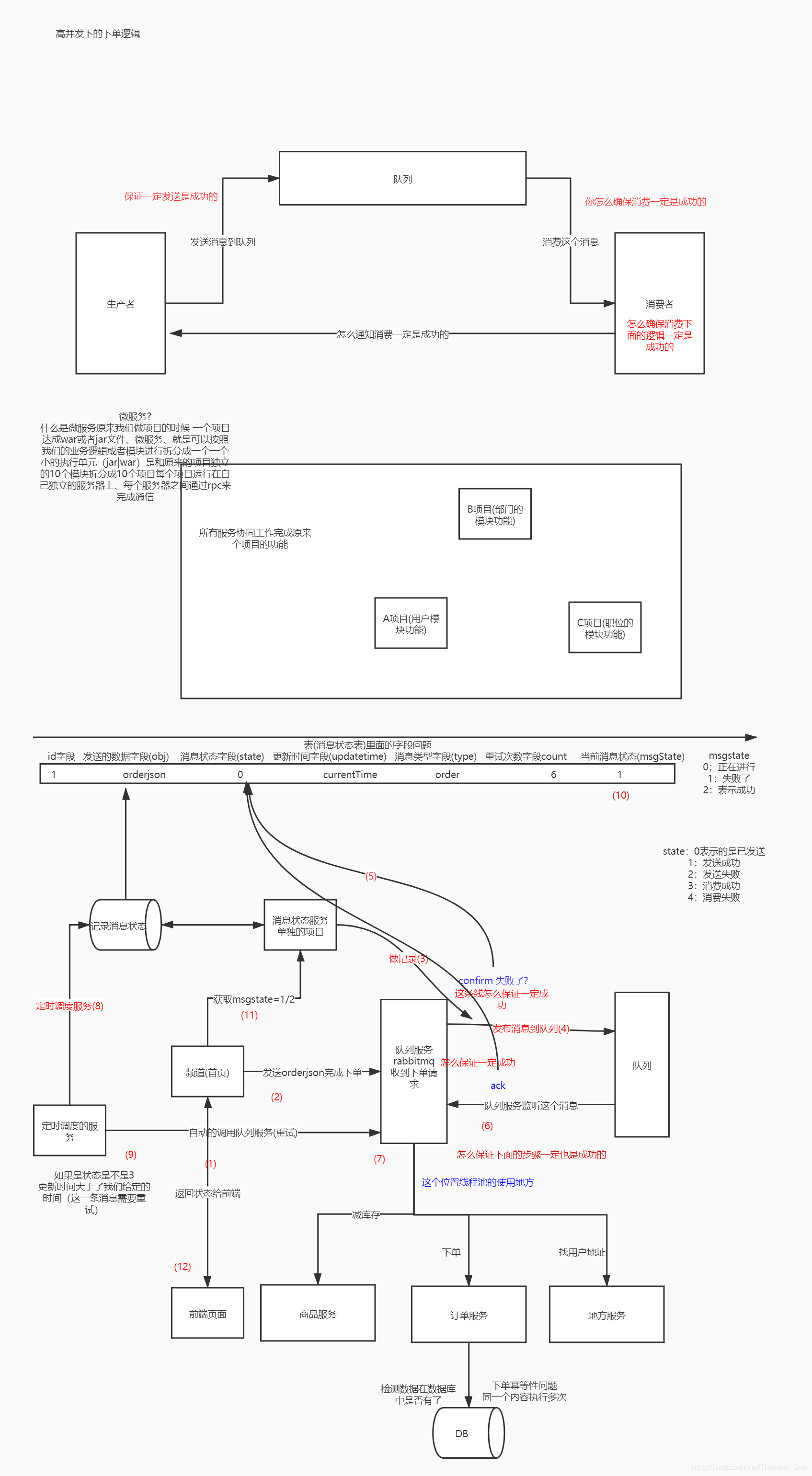 java rabbitmq获取队列数据大小 rabbitmq 队列参数_System_02