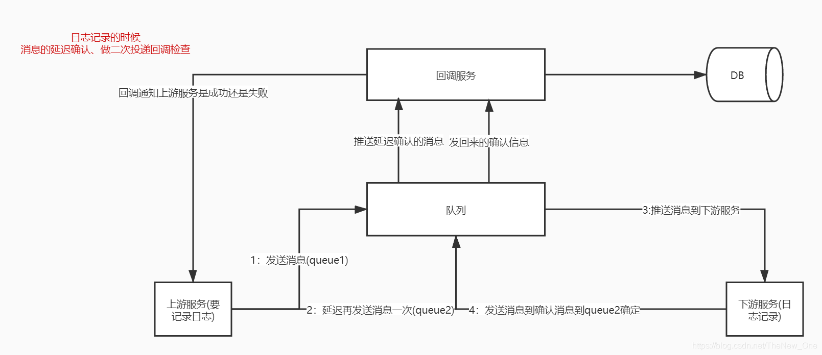 java rabbitmq获取队列数据大小 rabbitmq 队列参数_rabbitmq_03