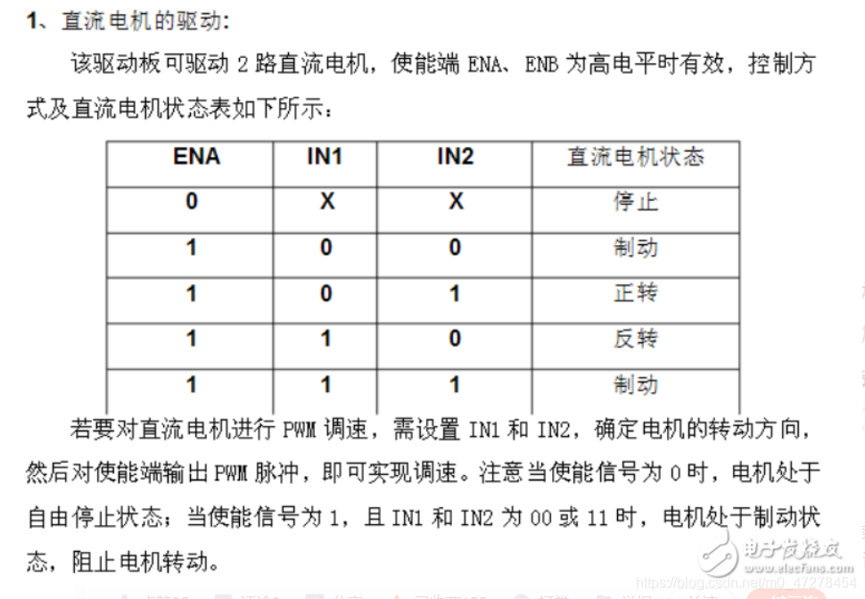 stm32f407驱动W25N01G demo stm32f407驱动L298n_#include_03