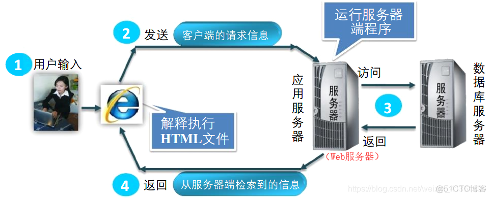 html 显示java后台返回的output 输出流 pdf java web输出_tomcat_02