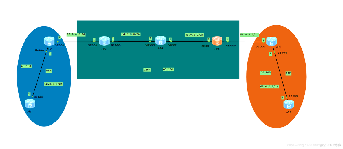 bgp对等体关系建立命 bgp对等体组什么作用_TCP_02