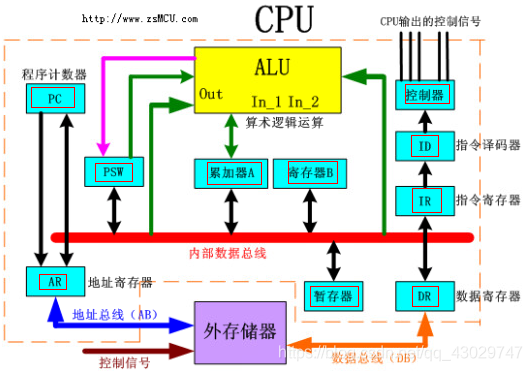 内存通信架构 内存结构图_内存通信架构_02