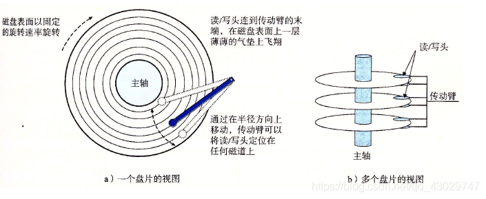 内存通信架构 内存结构图_寄存器_06