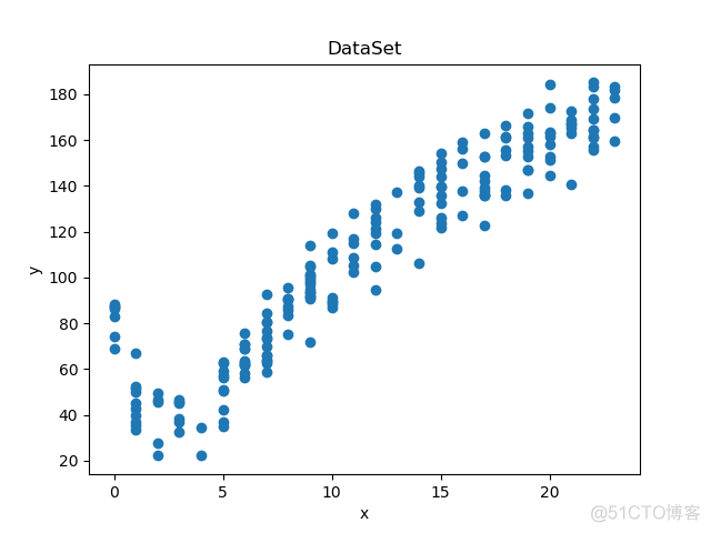 回归树模型原理 回归树的生成_python_19