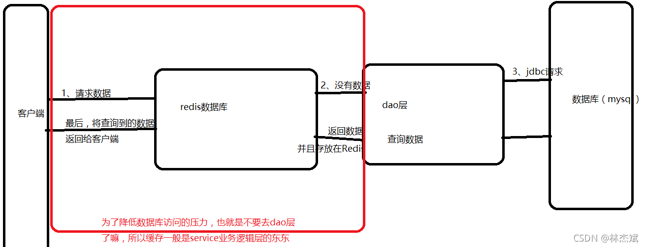 多个容器共用一个redis redis多个key对应一个value_redis