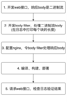 win本地起的java程序 如何使用nginx代理到端口 java实现nginx类似的服务转发_nginx_02