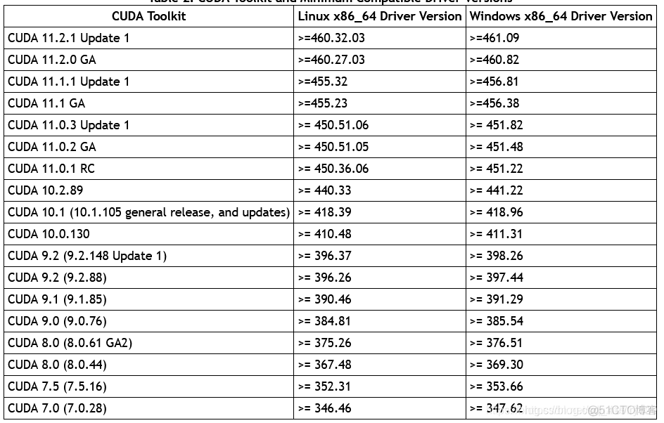 cuda 与python版本 cuda8.0对应的pytorch_python_02