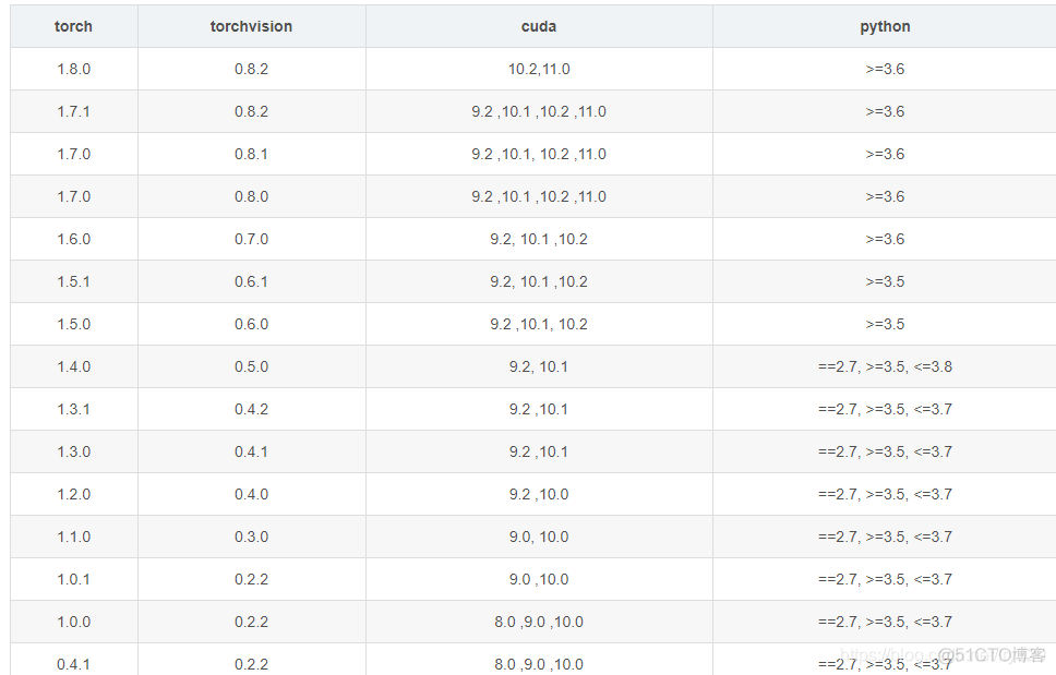 cuda 与python版本 cuda8.0对应的pytorch_CUDA_03