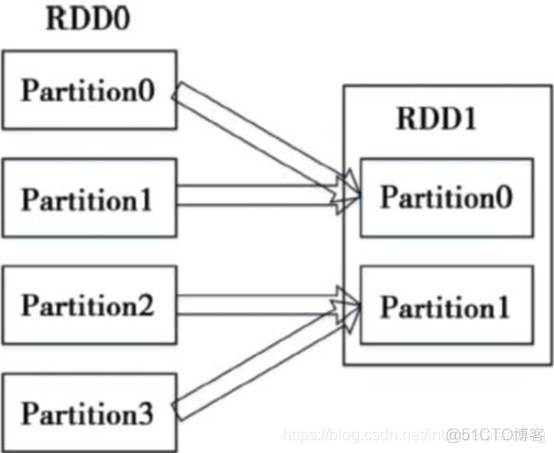 spark不依赖hadoop 集群安装与部署 spark的依赖_spark_02