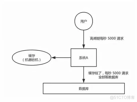 redis中展示数据库中信息 基于redis的实时数据库_redis中展示数据库中信息_02