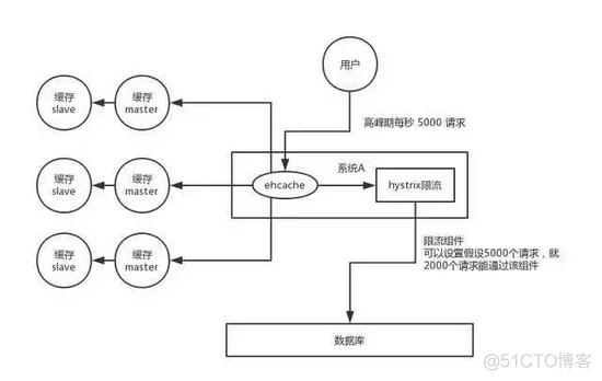 redis中展示数据库中信息 基于redis的实时数据库_缓存_03