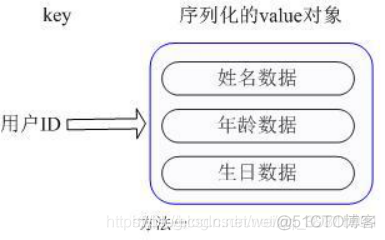 SaTokenDao saTokenDao使用redis redis solt_缓存雪崩