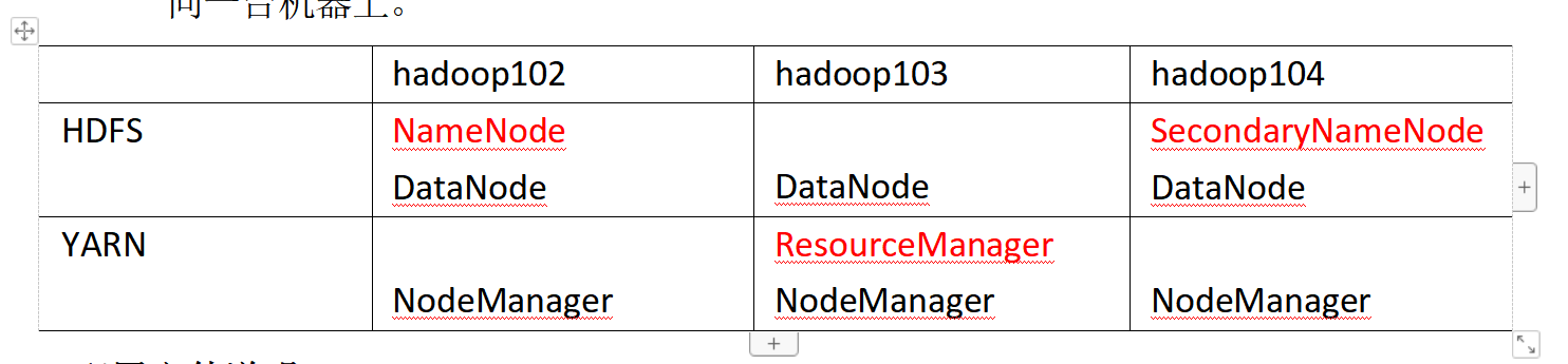 HDFS inode信息持久化 hdfs元数据持久化_hdfs