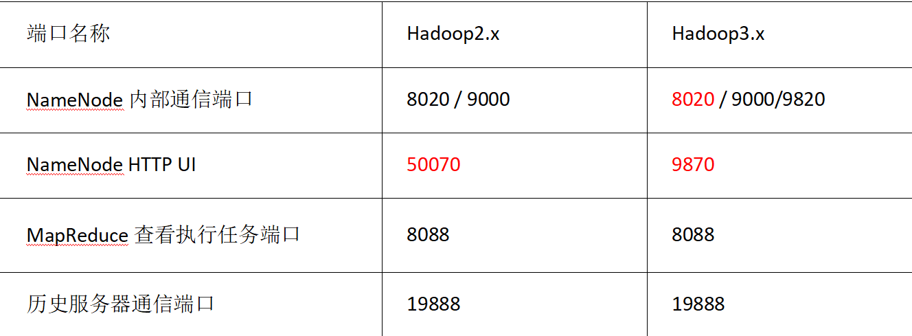 HDFS inode信息持久化 hdfs元数据持久化_hdfs_02